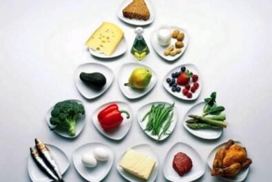 Pirámide nutricional